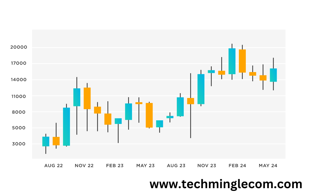 Candlestick Charts