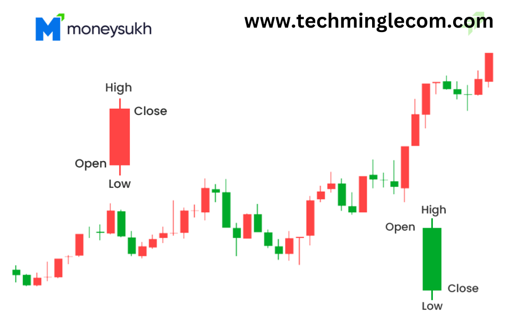 Candlestick Charts